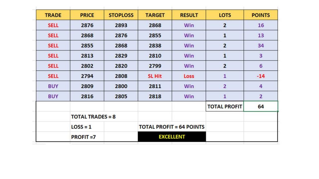 candlestick course student result We are candlestick trader candlestick course student result We are candlestick trader